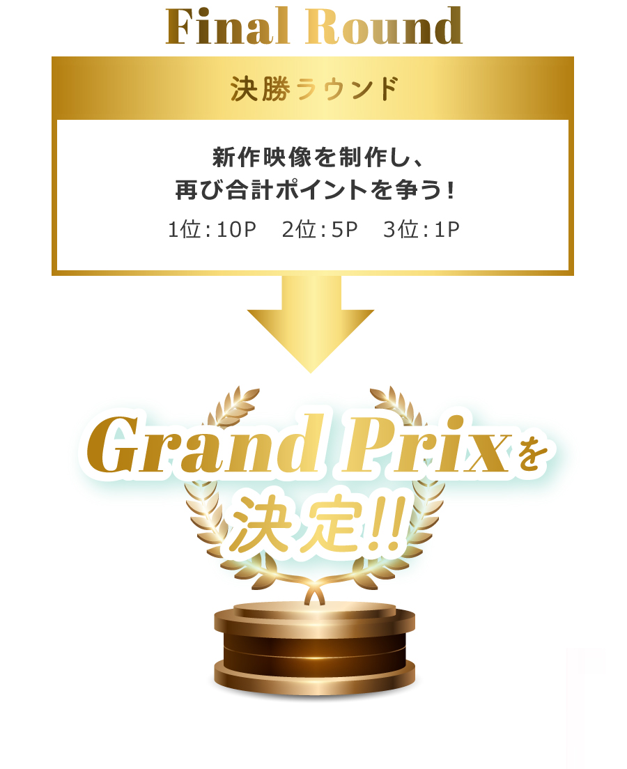 Final Round 決勝ラウンド 新作映像を制作し、再び合計ポイントを争う!1位:10P 2位:5P 3位:1P Grand Prixを決定!